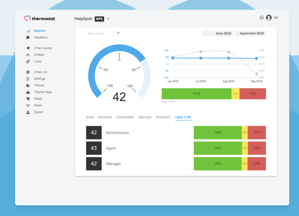 Finding 402 Errors Within Hours of Installing Laravel Nightwatch