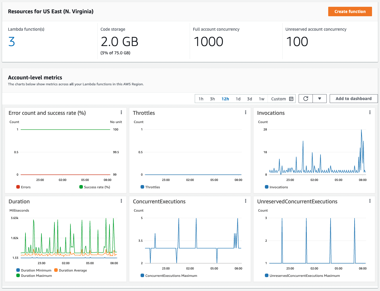 Vapor: Understanding Concurrency