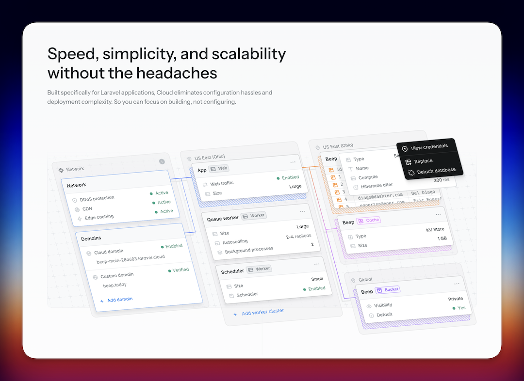 Laravel Cloud is live! Can you ship in 1 minute?