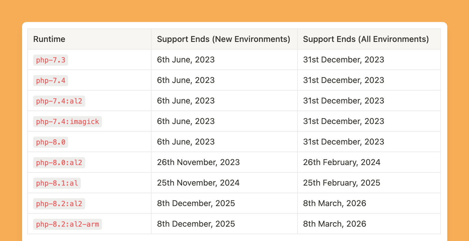 Vapor: Native Runtime Deprecations