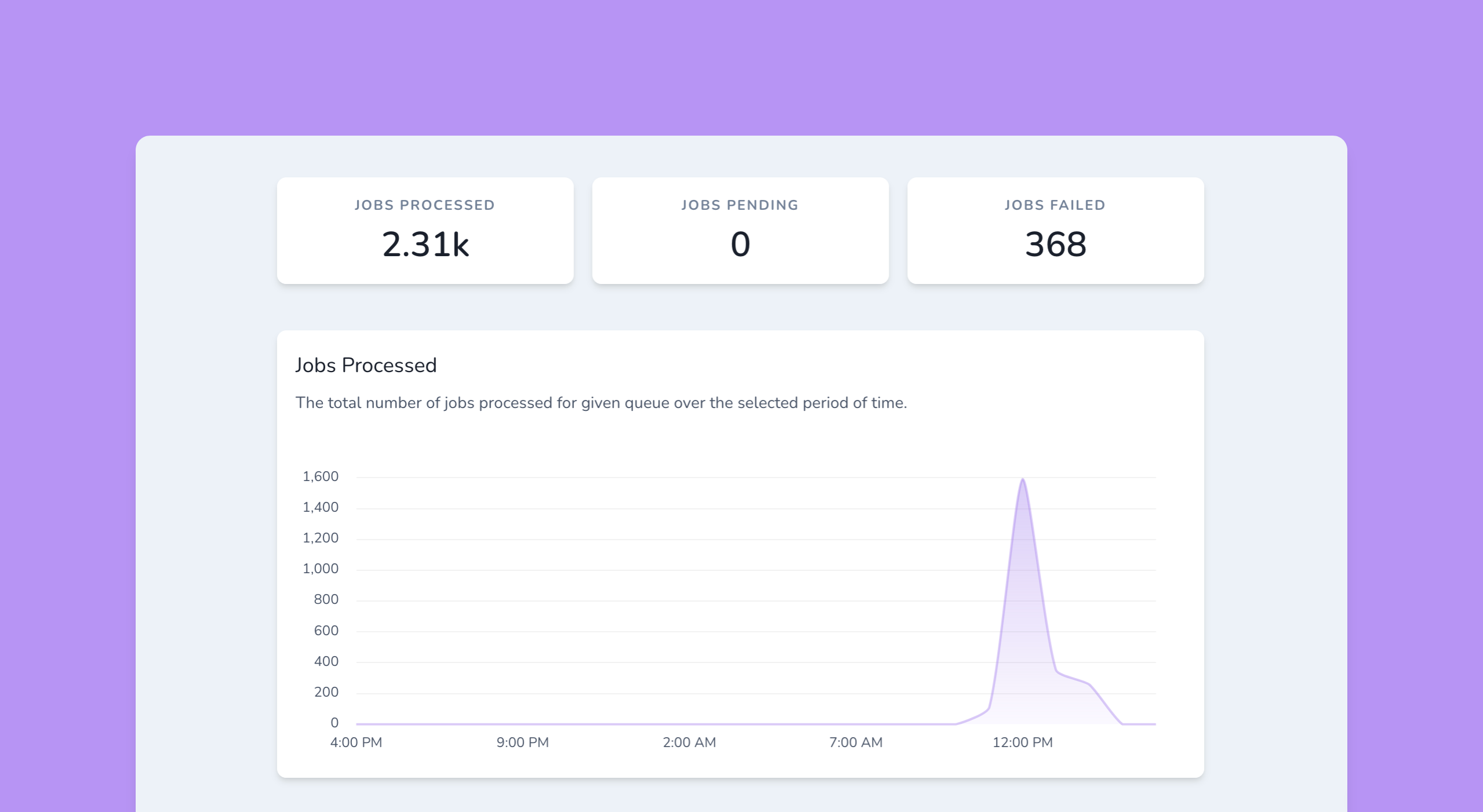 Vapor: Queue Management