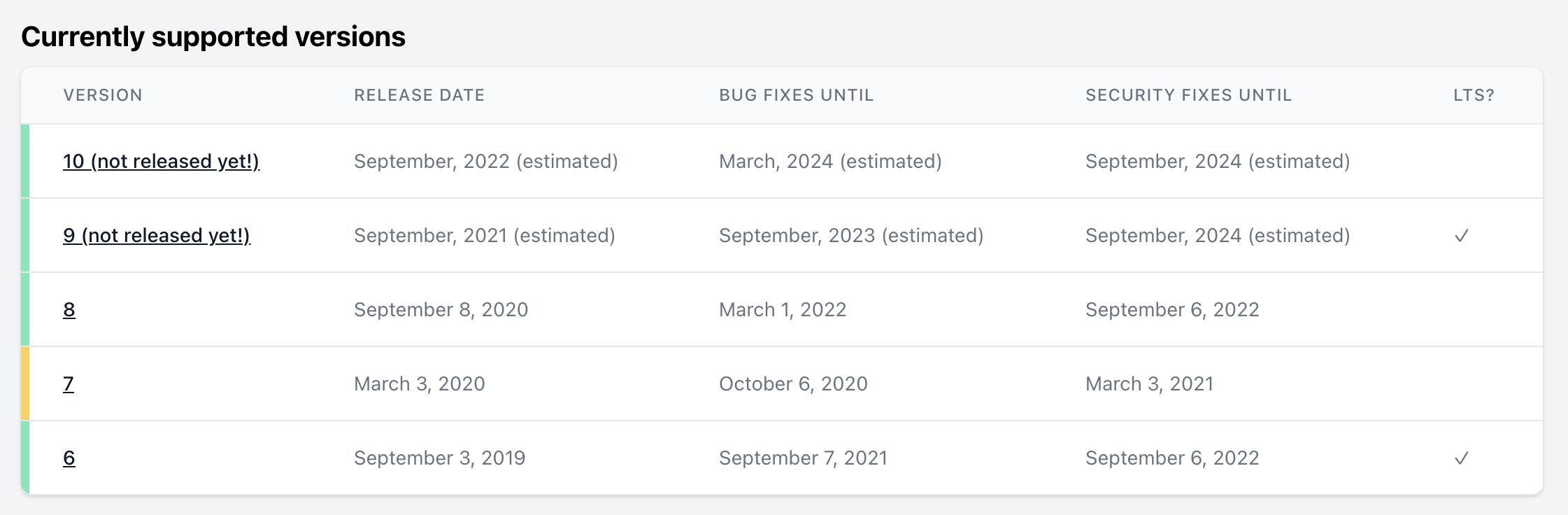 Laravel: New Release Schedule